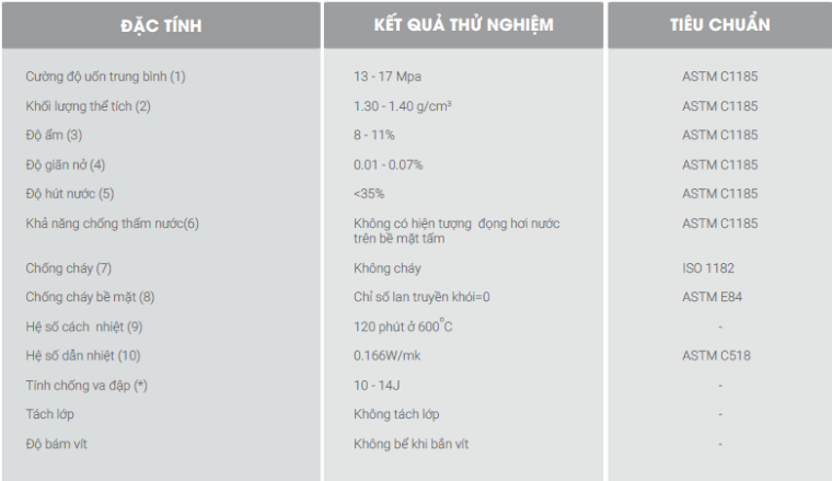 Cấu tạo và thông số kỹ thuật