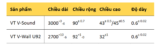 Cấu tạo và thông số kỹ thuật