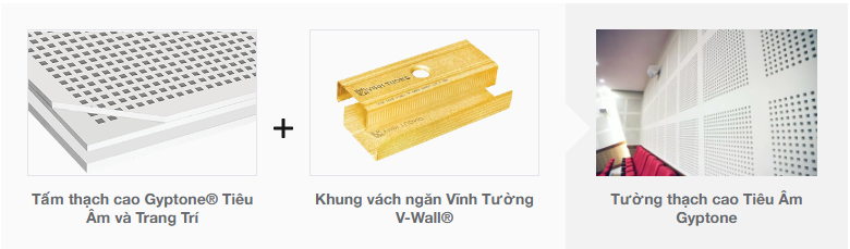 Giải pháp F cho khung vách ngăn Vĩnh Tường V-Wall